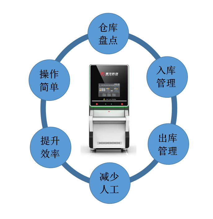 x-ray點料機(jī),智能點料機(jī)