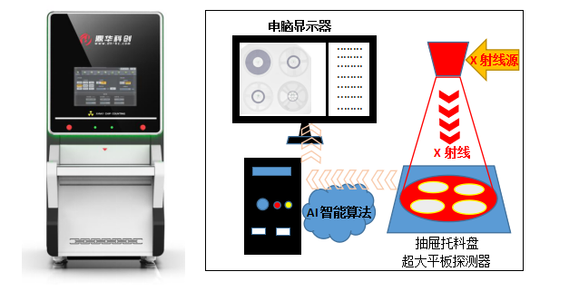 x-ray點料機(jī),x-ray智能點料機(jī)